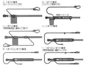 安全帯の種類・メーカーを一覧で紹介！