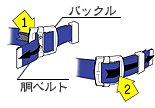 柱上用ベルト